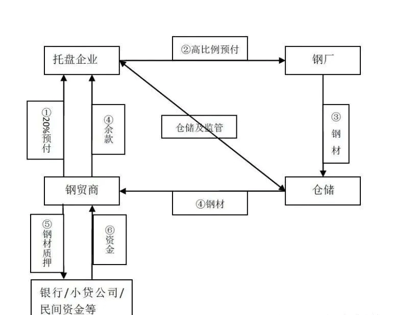 两家头部钢铁电商陷入贸易纠纷!